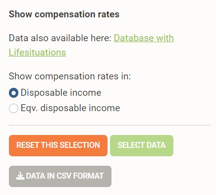 Compensation rates